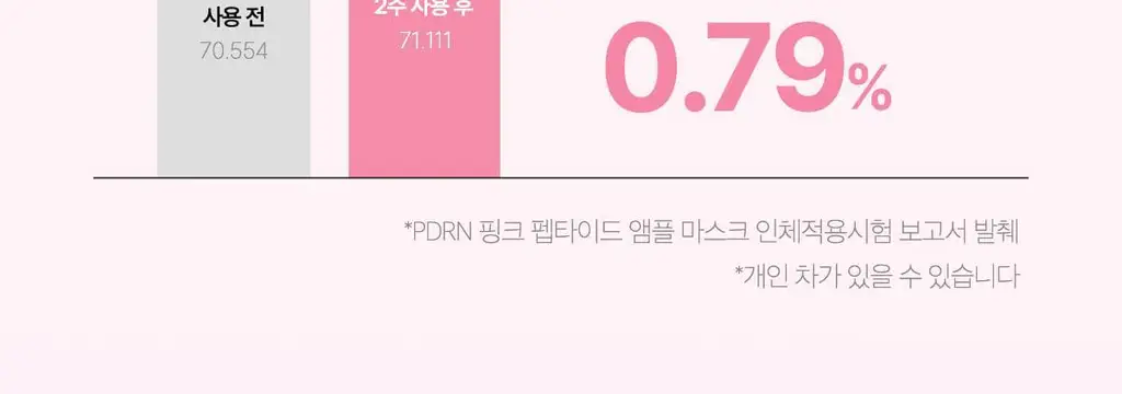 [총10매] 메디큐브 PDRN 핑크 펩타이드 앰플 마스크 10매 상세페이지 37